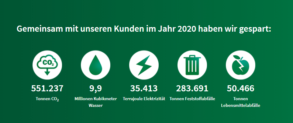 IFCO verleiht zum vierten Mal in Folge Nachhaltigkeitszertifikat an Händler und Erzeuger