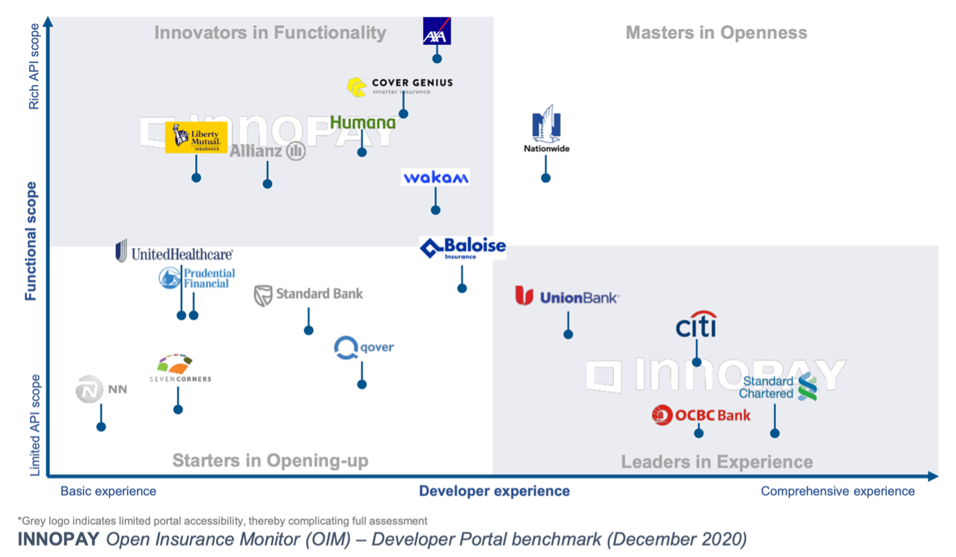 INNOPAY startet Open Insurance Monitor