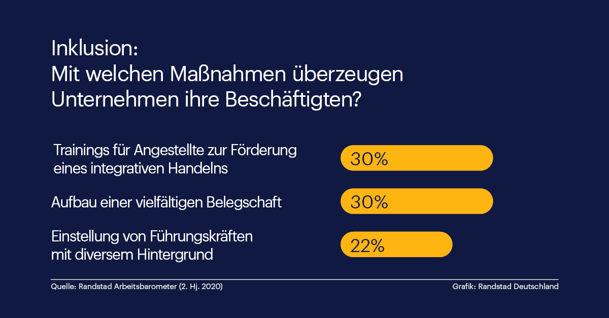 Vielfalt und Inklusion: Deutsche Unternehmen haben dazu gelernt