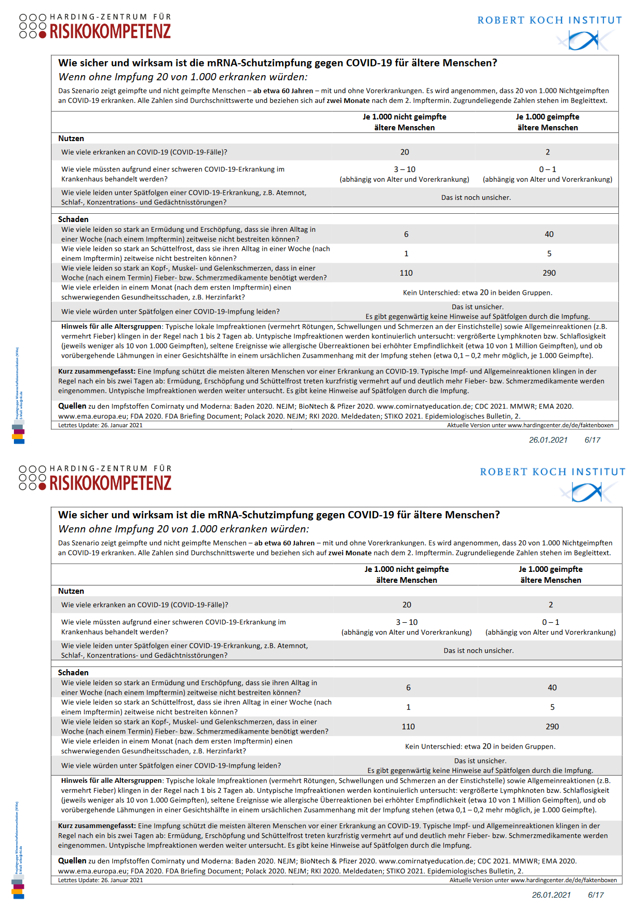 How To: Transparente Kommunikation zum Thema Impflicht