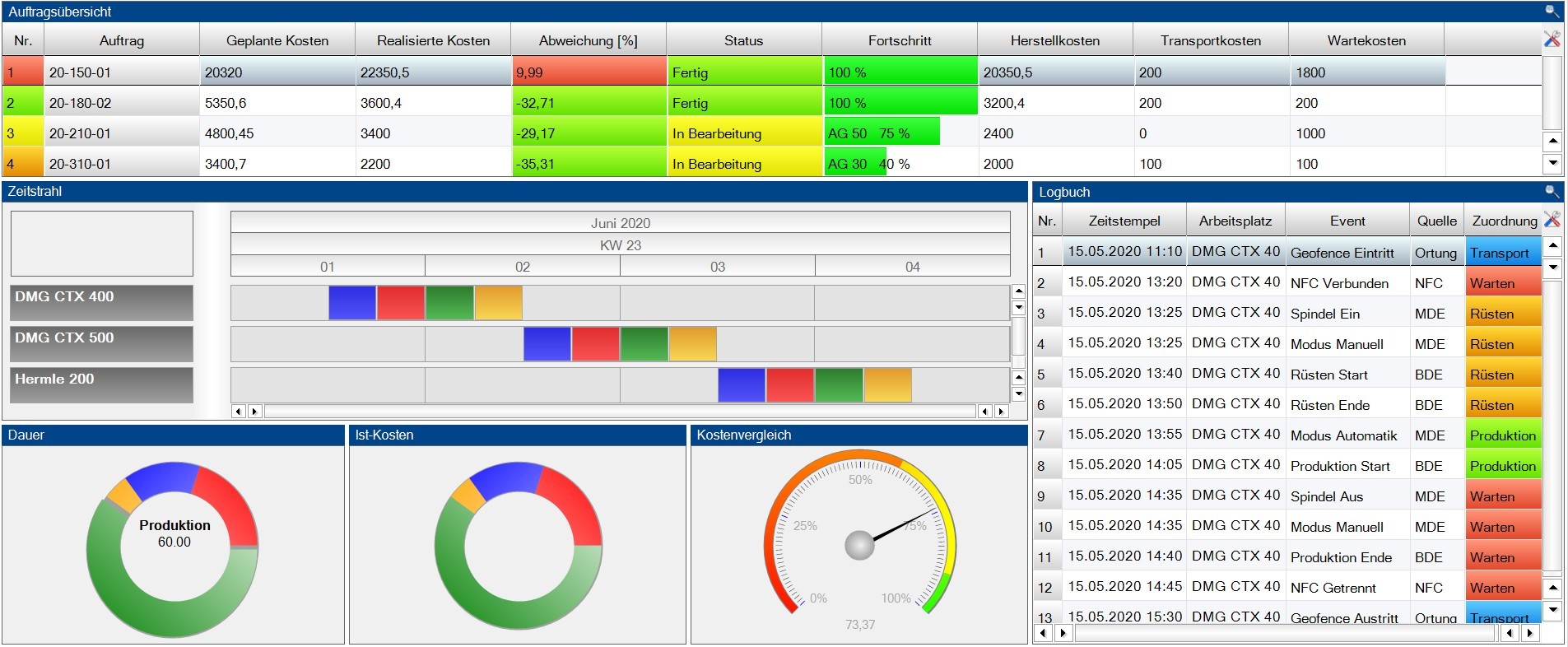 MES-System der Zukunft