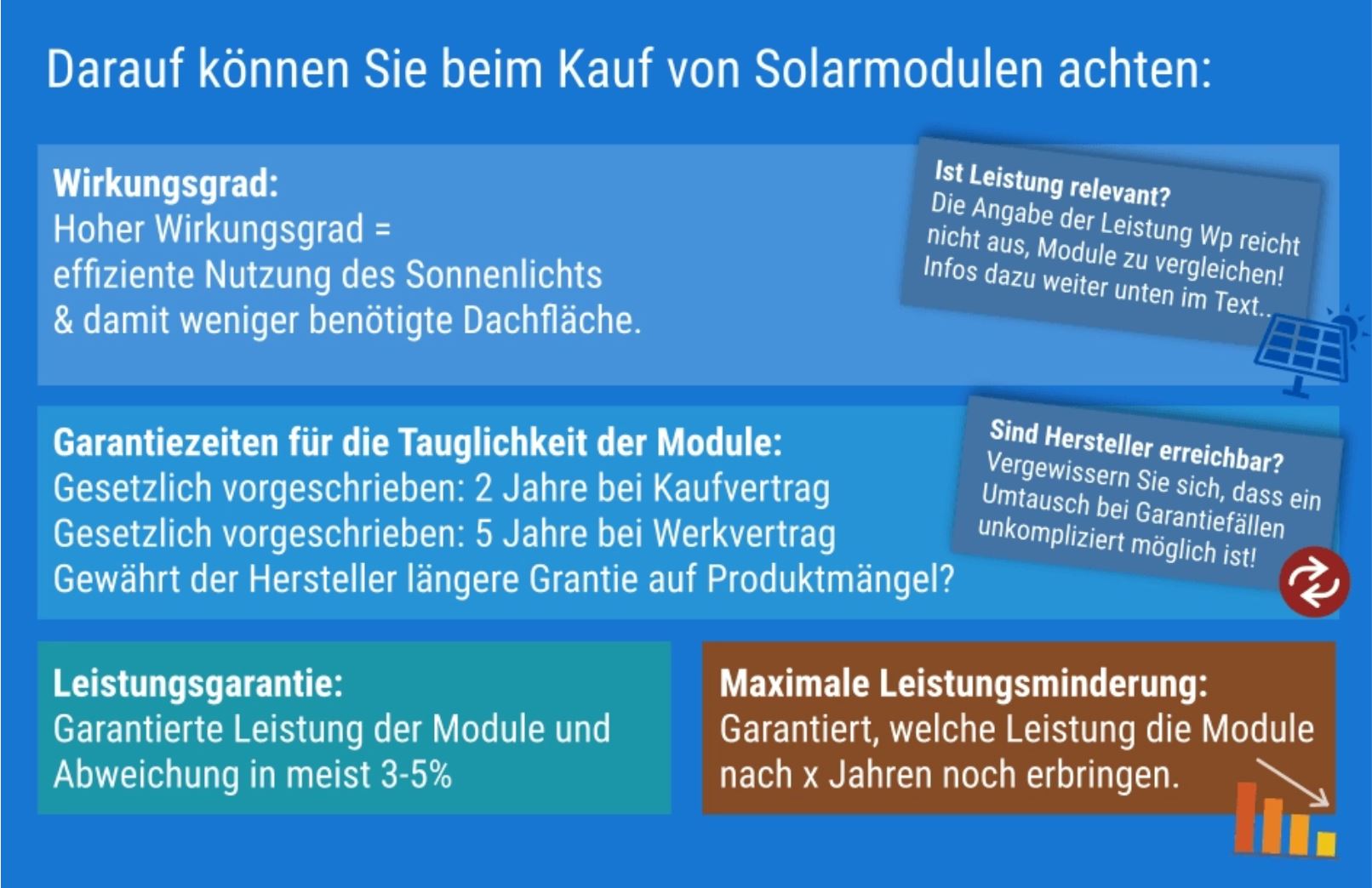 So finden Sie die passenden Solarmodule für Ihre Photovoltaikanlage