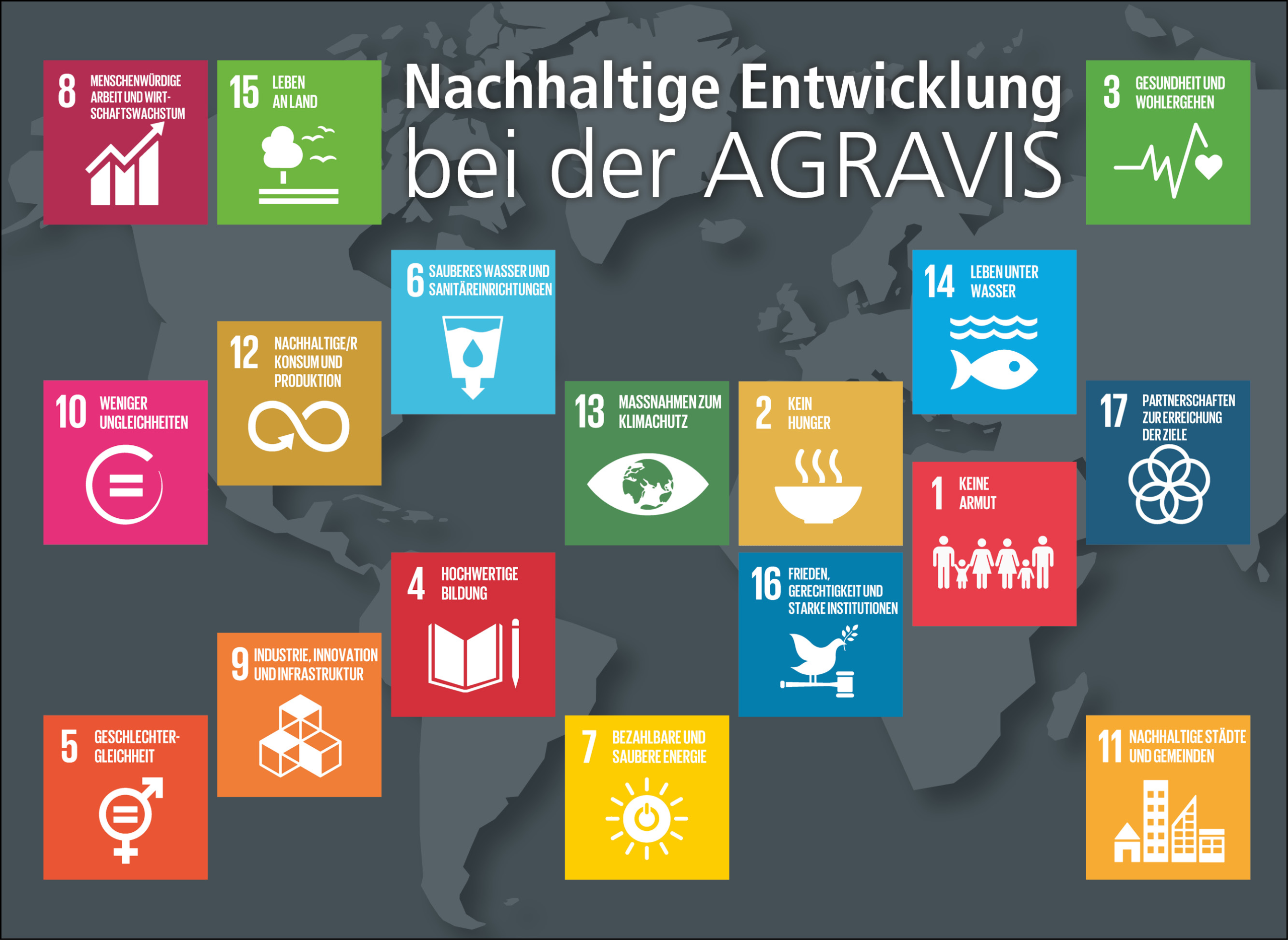 Neue Folge der AGRAVIS-Audioreihe: AGRAVIS und SDG 12