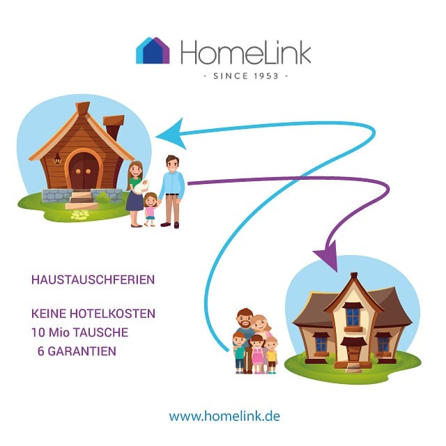 Urlaub coronakonform im Zuhause – aber nicht im eigenen