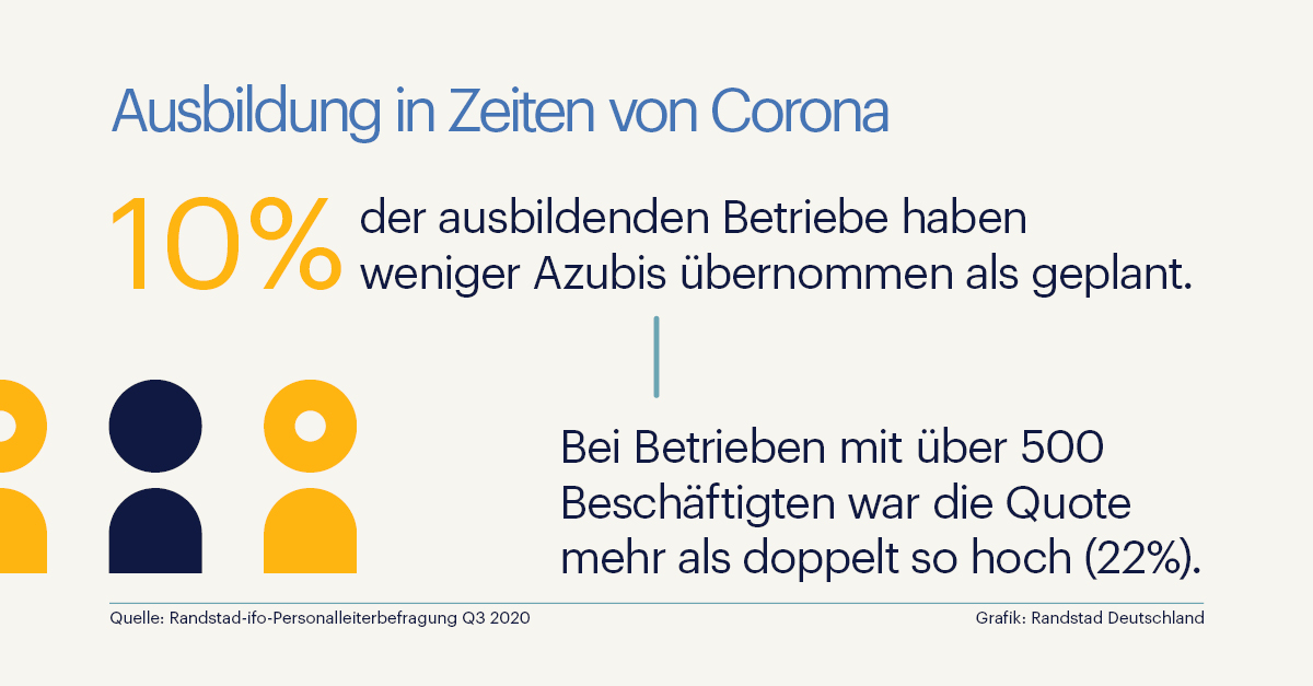 Nach der Ausbildung: Wenn die sichere Übernahme plötzlich unsicher wird