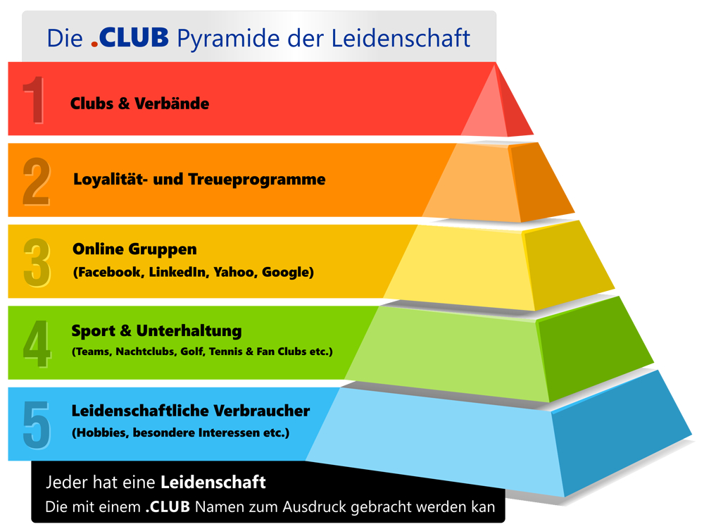 Wie die Einführung von Clubs auf Clubhouse die Club-Domains fördert