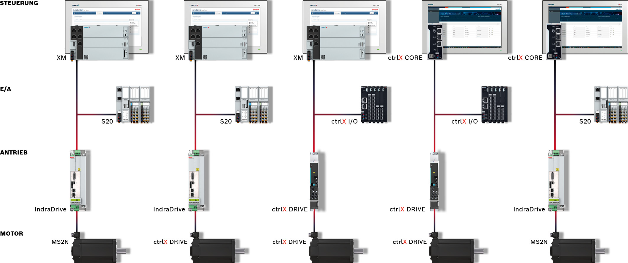 Bosch Rexroth auf der digitalen HANNOVER MESSE: Kunden brauchen Lösungen statt Produkte