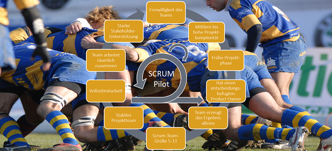 Die Produktentwicklung mit Scrum nachhaltig optimieren