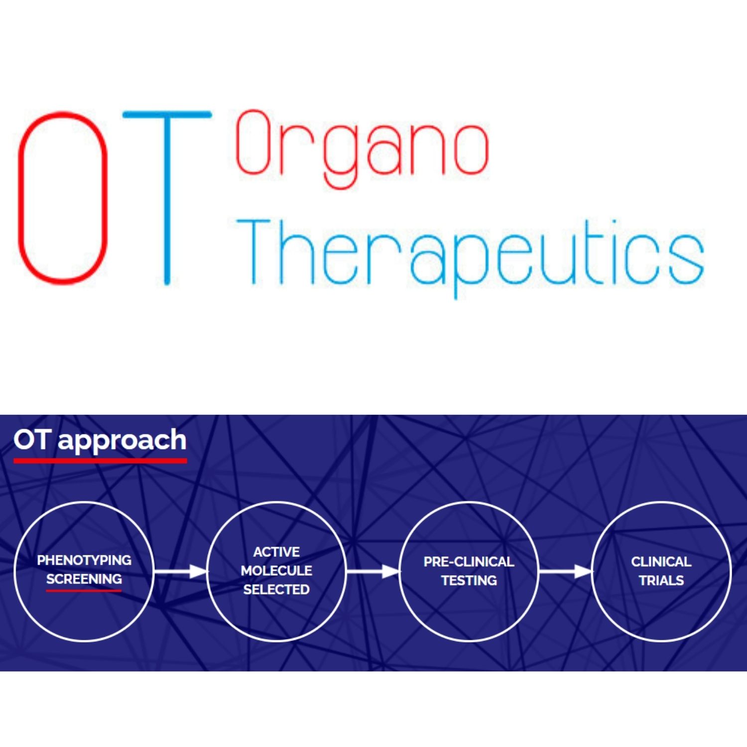 Organo Therapeutics wins SLAS New Product Award