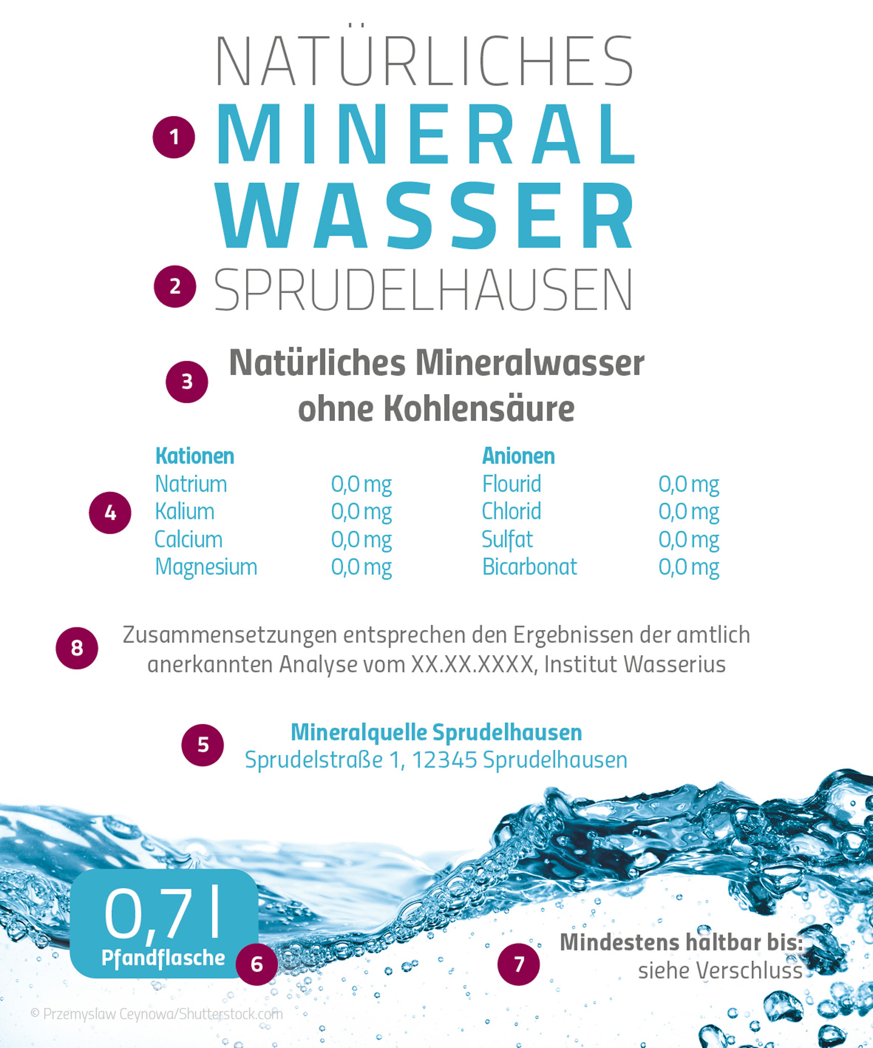 Was drinsteckt, muss draufstehen: Das Mineralwasser-Etikett liefert glasklare Informationen