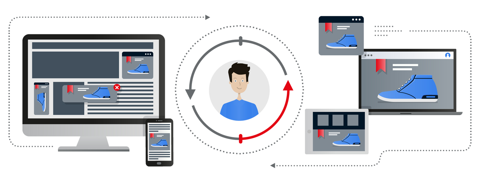 GEDAK bietet dynamisches Retargeting mit releva.nz