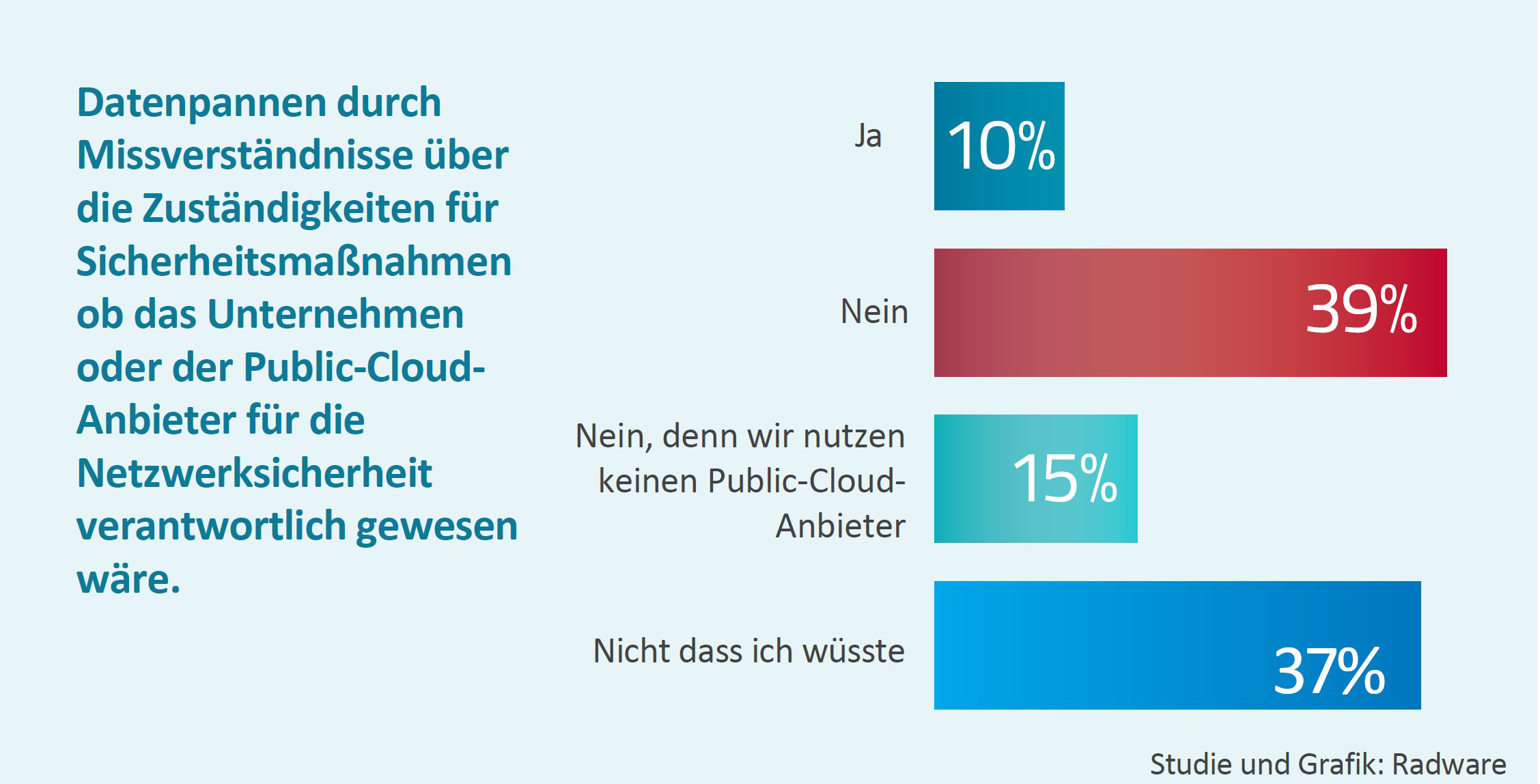 Schwachstellenmanagement für Container und Cloud-Sicherheit