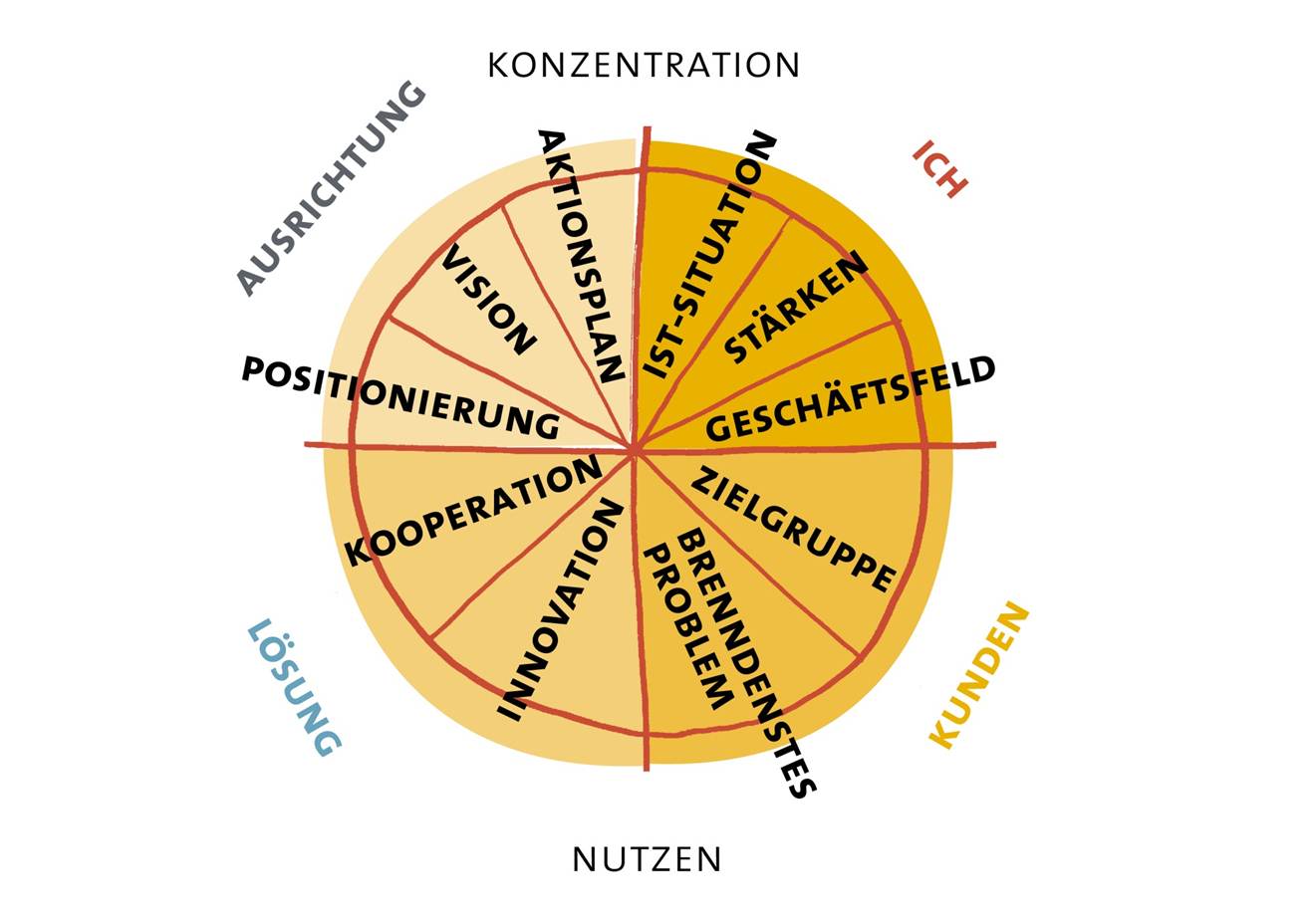 Strategieseminar: Für Familienunternehmen in der Krise!