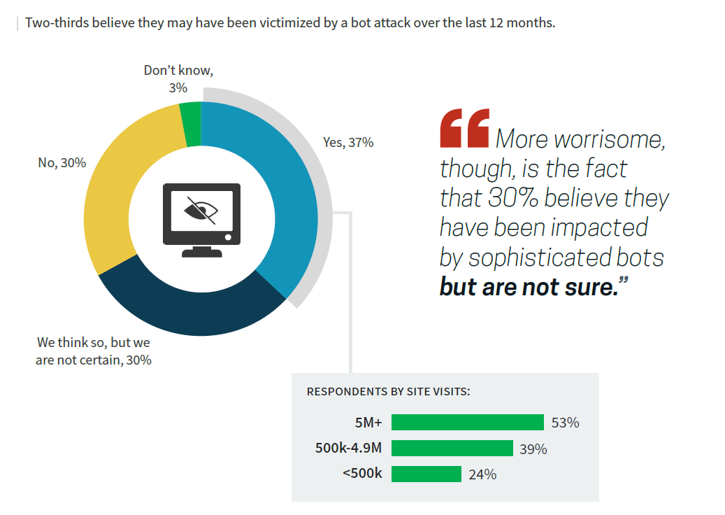 2021 Bot Management Research:  Besorgnis gegenüber raffinierten Bot-Angriffen nimmt zu