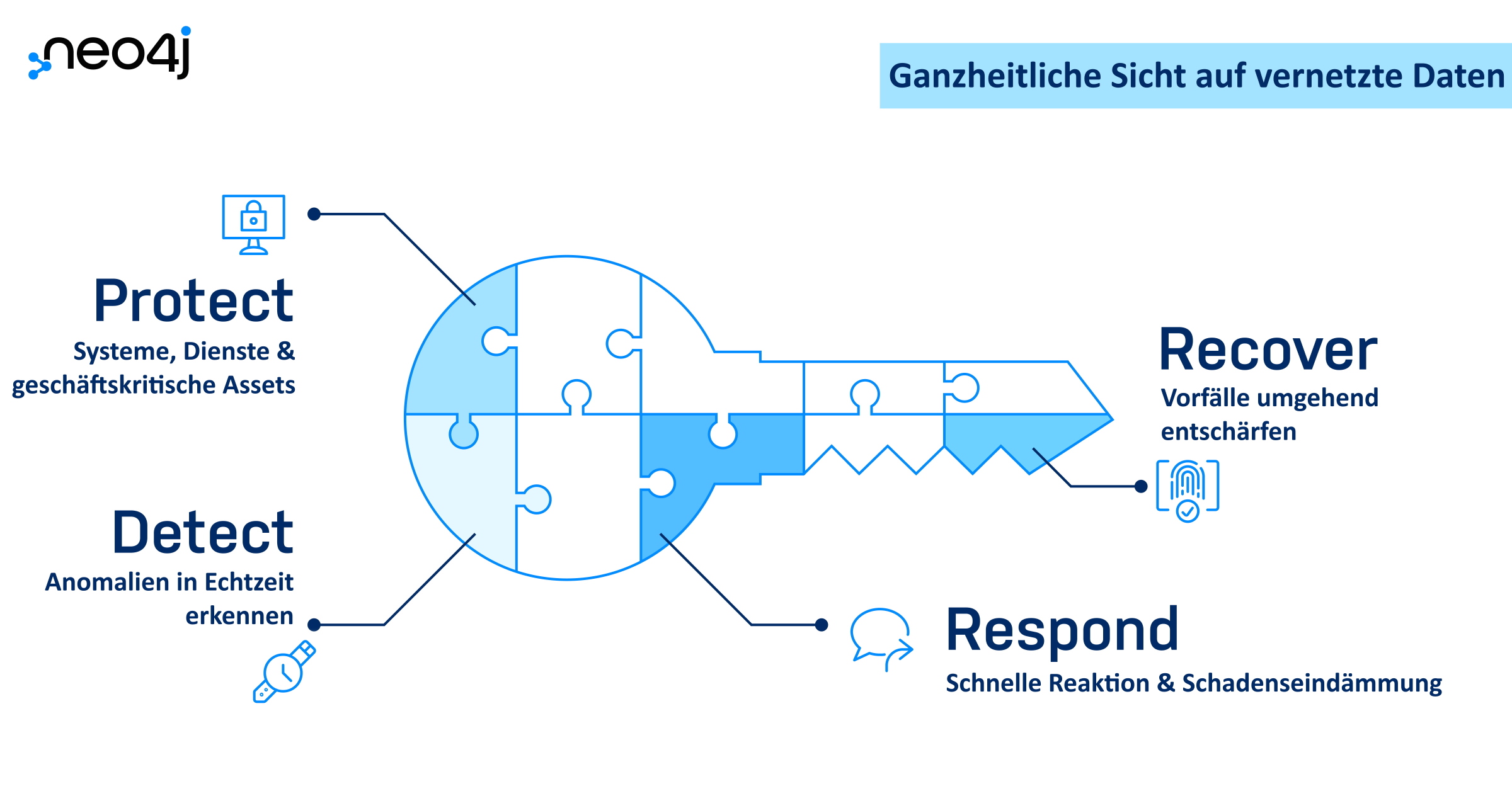 Graphtechnologie als Treiber smarter Cybersecurity