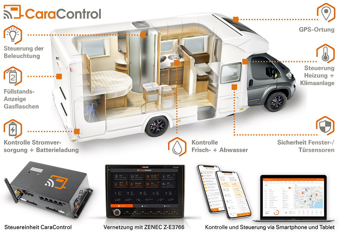 CaraControl – Smart Home für Reisemobile