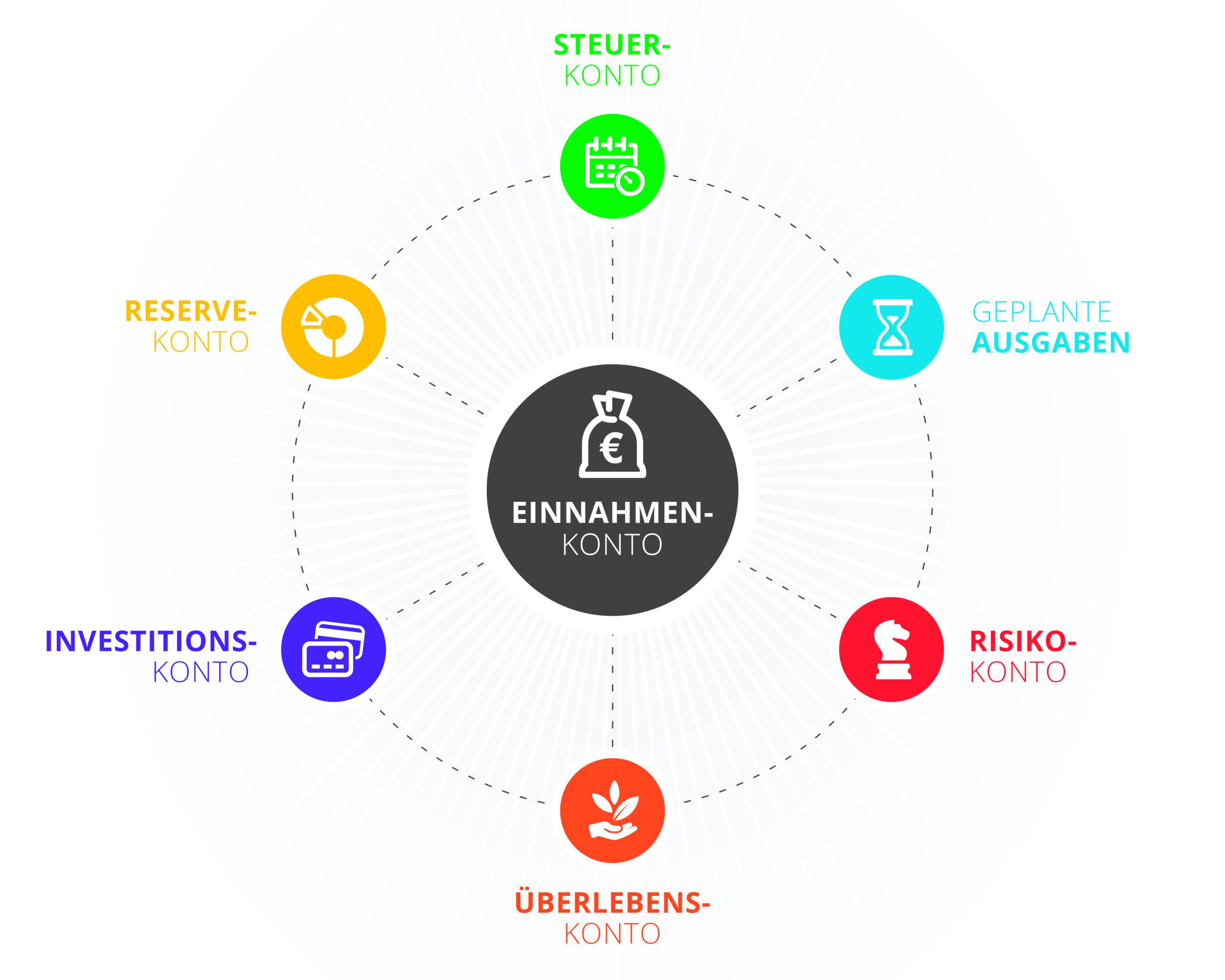 Wohlstand erlernen – Durch finanzielle Bildung mit Ronny Wagner von der NMF OHG
