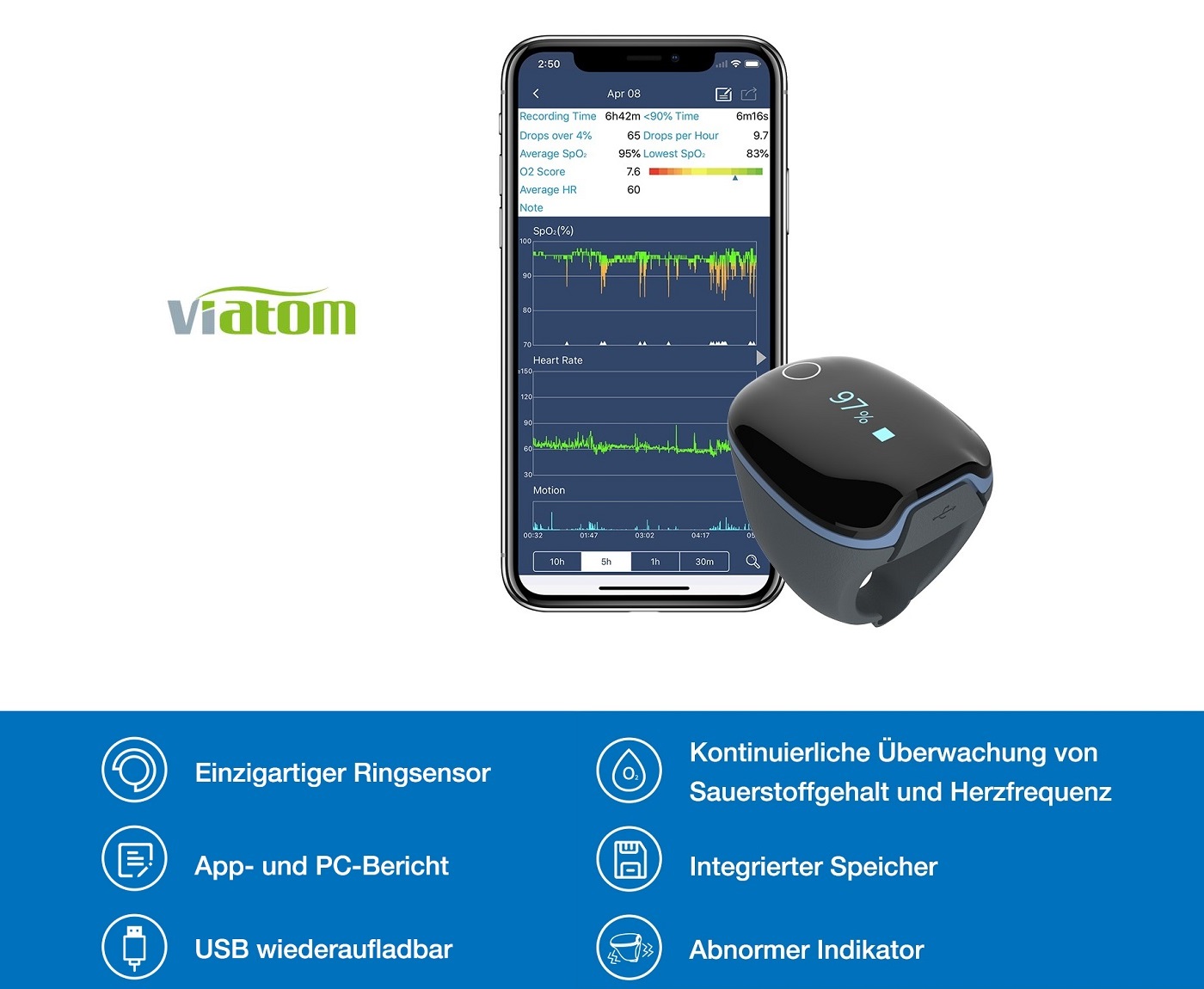 Sauerstoffsättigung-Selbstkontrolle für Long-Covid-Patienten: Viatom launcht O2ring Puls Oximeter