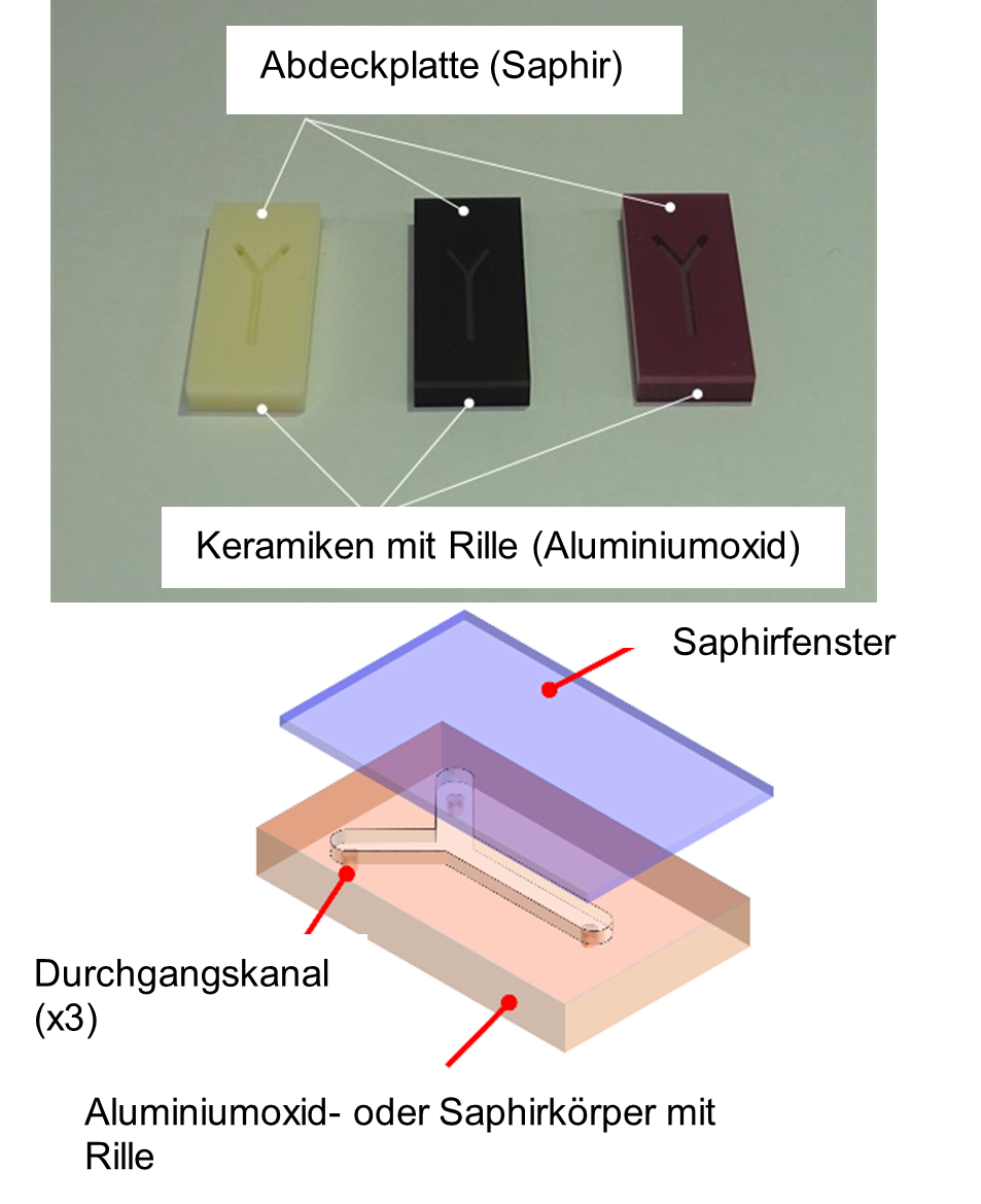 Die hochwertigen „Saphir“- Bauteile von Kyocera unterstützen die Grundlagen der Elektronik und Flüssigkeitsanalytik