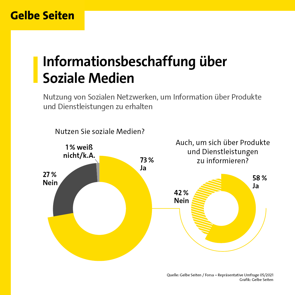 Die große Angst vor Facebook und Co.