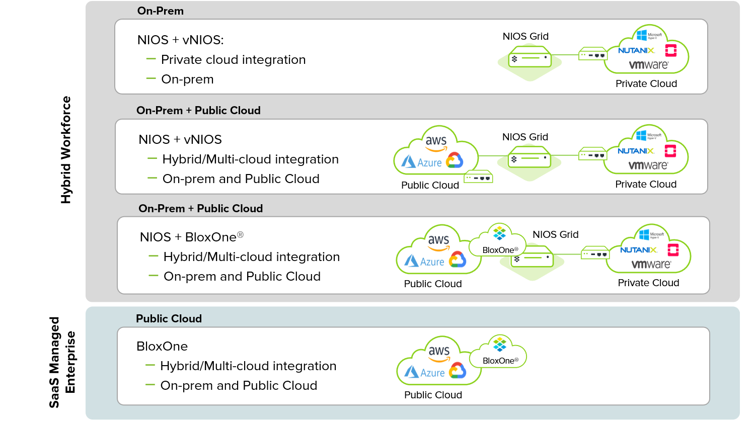 Neue, integrierte Infoblox-Strategie: Verbindung von Hybrid DDI und Security