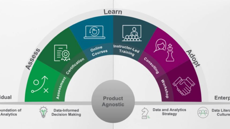 Qlik startet Data Literacy 2.0 zur Förderung der Datenkompetenz in Unternehmen