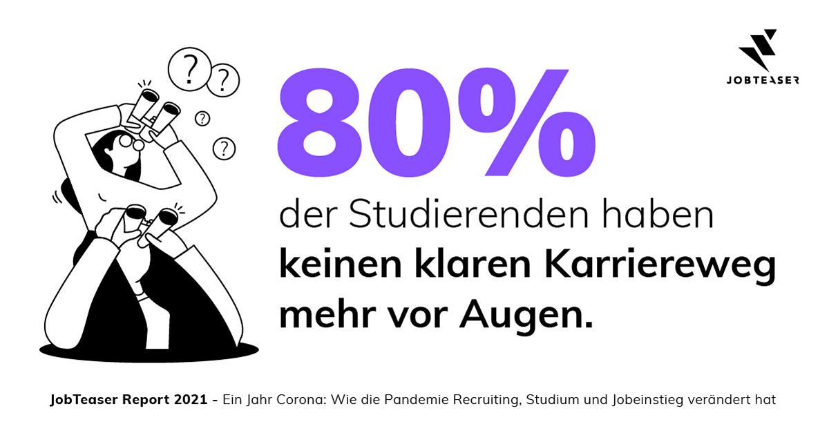 Corona und Jobeinstieg: Wie Unternehmen dem akademischen Nachwuchs jetzt helfen können