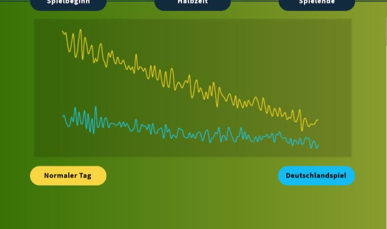 Mobilitätsdaten zeigen: So mobil ist Deutschland während EM-Spiel in der Pandemie