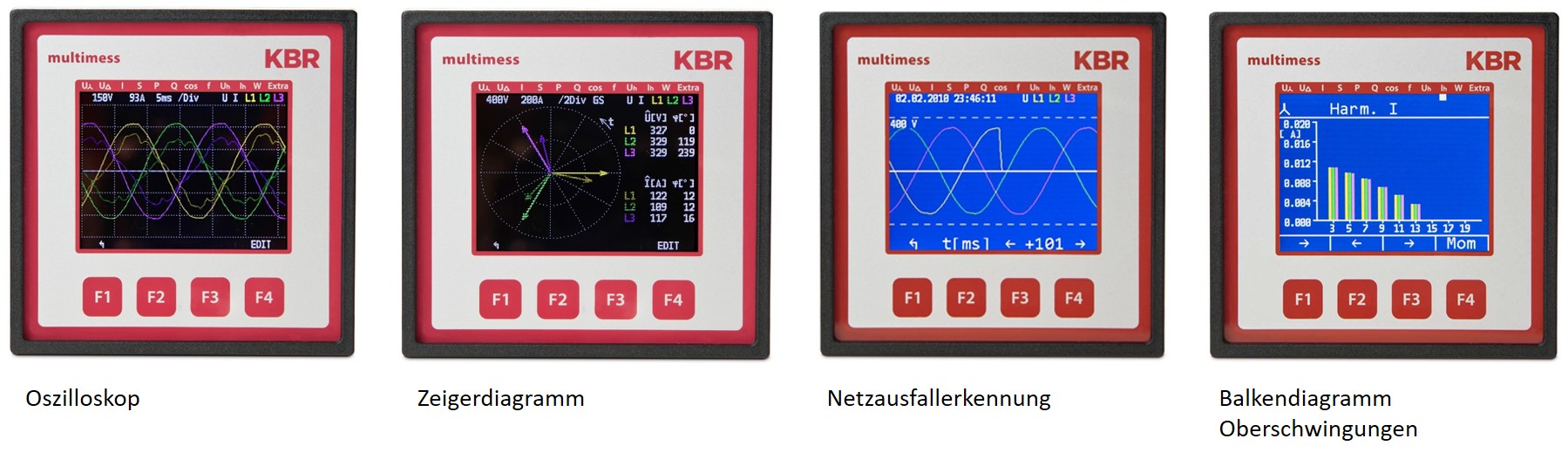 Netzanalyse im Schalttafelmessgerät für unter 150.- Euro