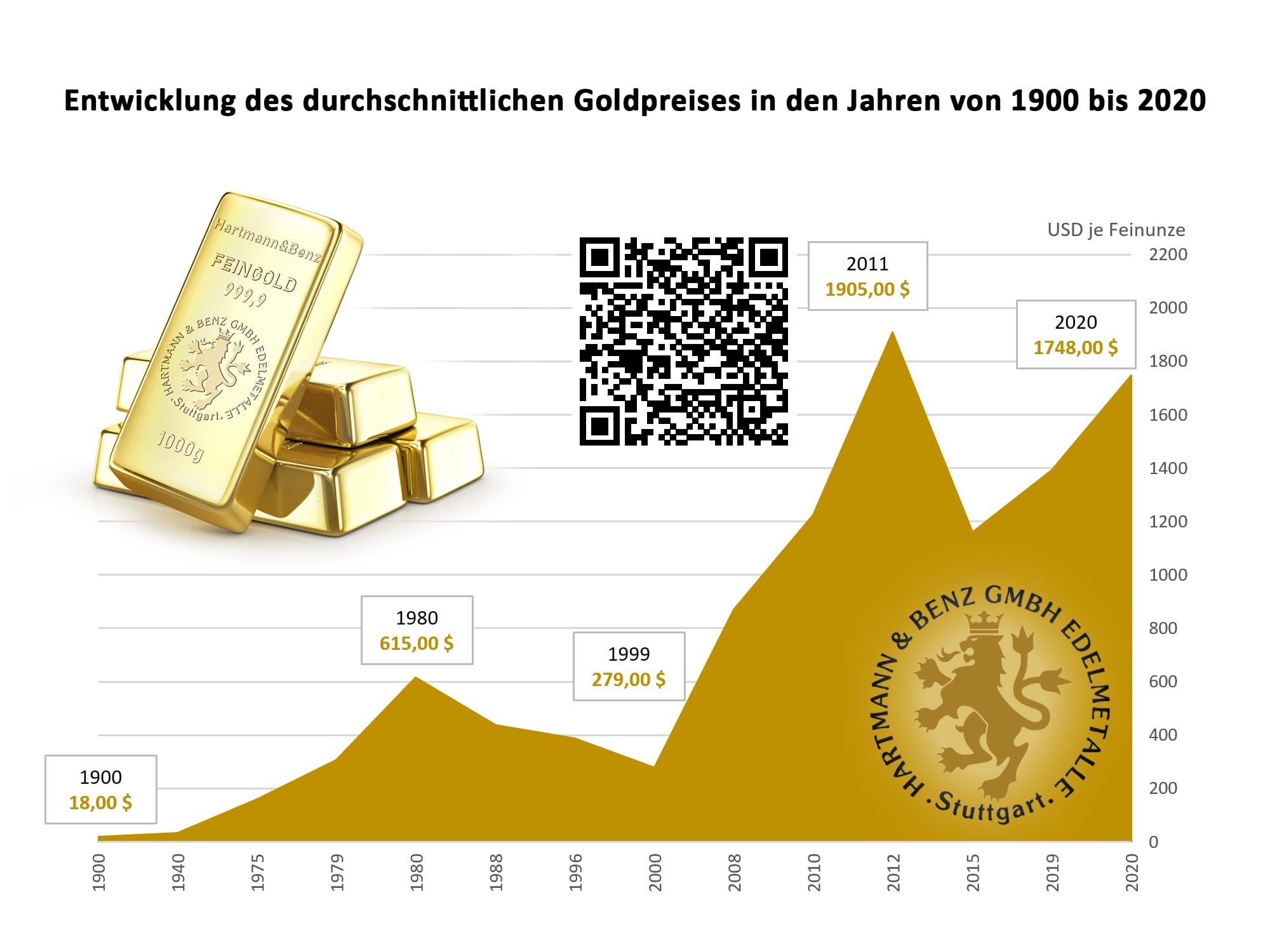 easygold24 über das erste Urteil im PIM Gold Prozess