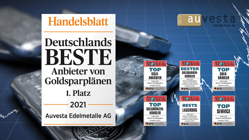 Handelsblatt Auszeichnung 2021 für Auvesta: „Bester Anbieter von Goldsparplänen“, sagen Kunden