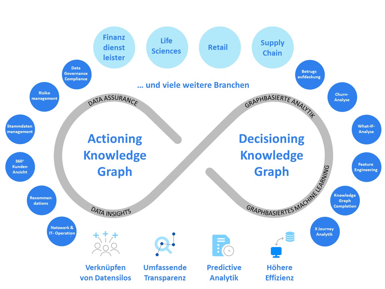 Einsatz von Knowledge Graphen in Unternehmen wächst