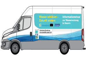 Wasser schützen, Zukunft sichern