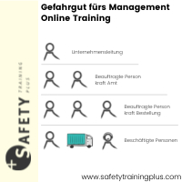 SAFETY Training Plus: Gefahrgut fürs Management