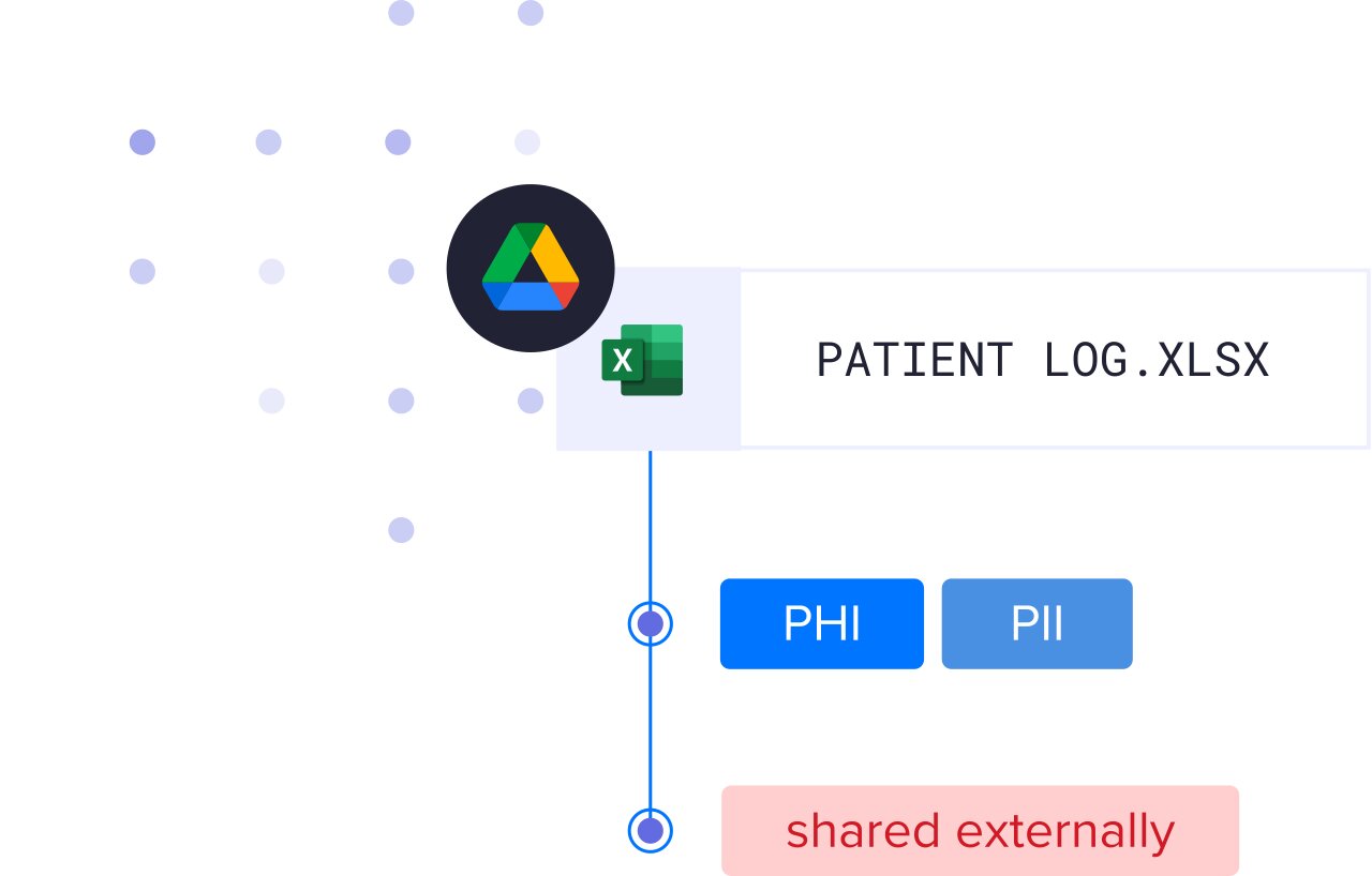 Varonis stellt Data Classification Cloud für Box und Google Drive vor