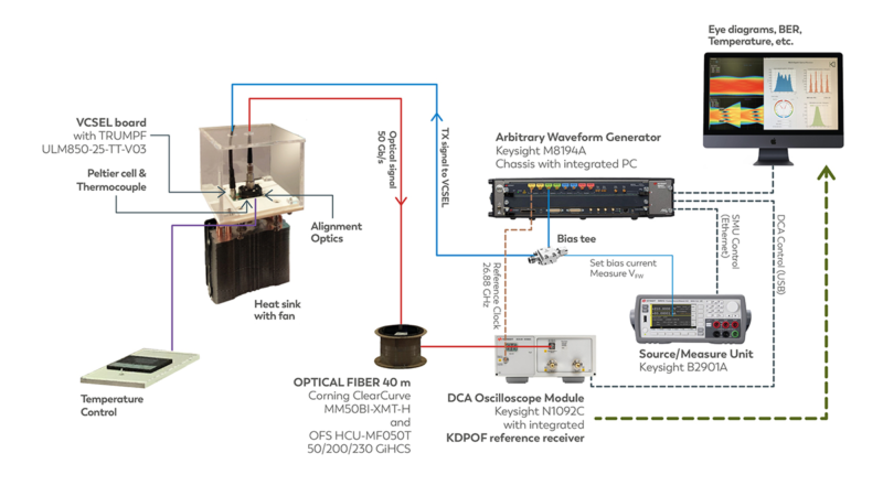 System Solution for Optical Communications in Vehicles