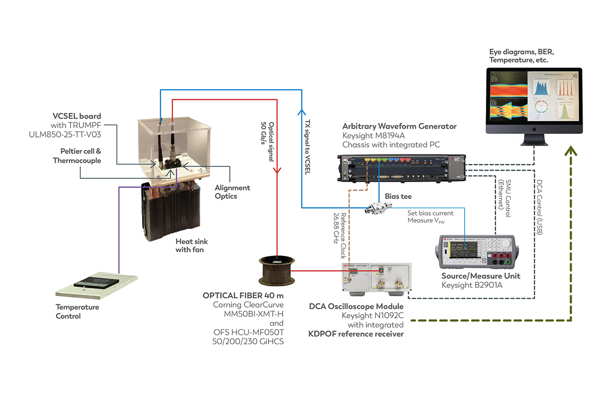 System Solution for Optical Communications in Vehicles