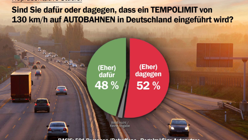 Neue repräsentative Studie zum Tempolimit in Deutschland:   Mehrheit der regelmäßigen Autonutzer lehnt Tempolimit von 130 km/h auf Autobahnen ab
