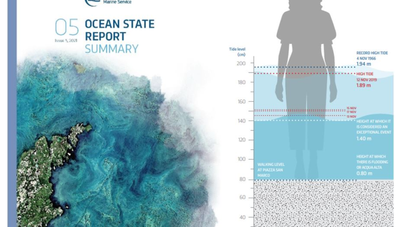 Meeresspiegel steigt weiter an – Copernicus Marine Service veröffentlicht neuen Ocean State Report