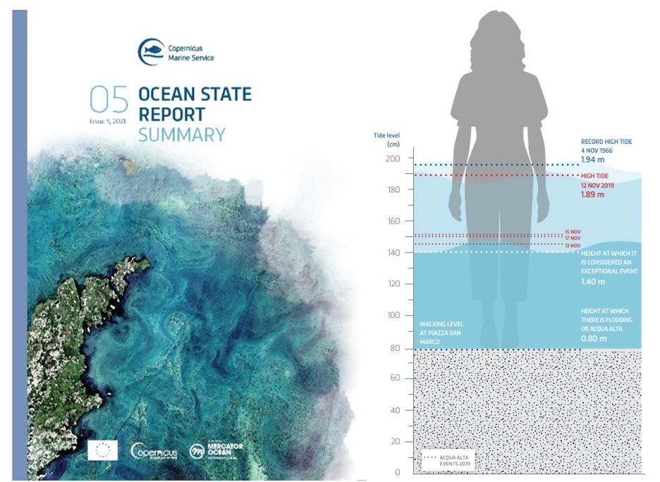 Meeresspiegel steigt weiter an – Copernicus Marine Service veröffentlicht neuen Ocean State Report