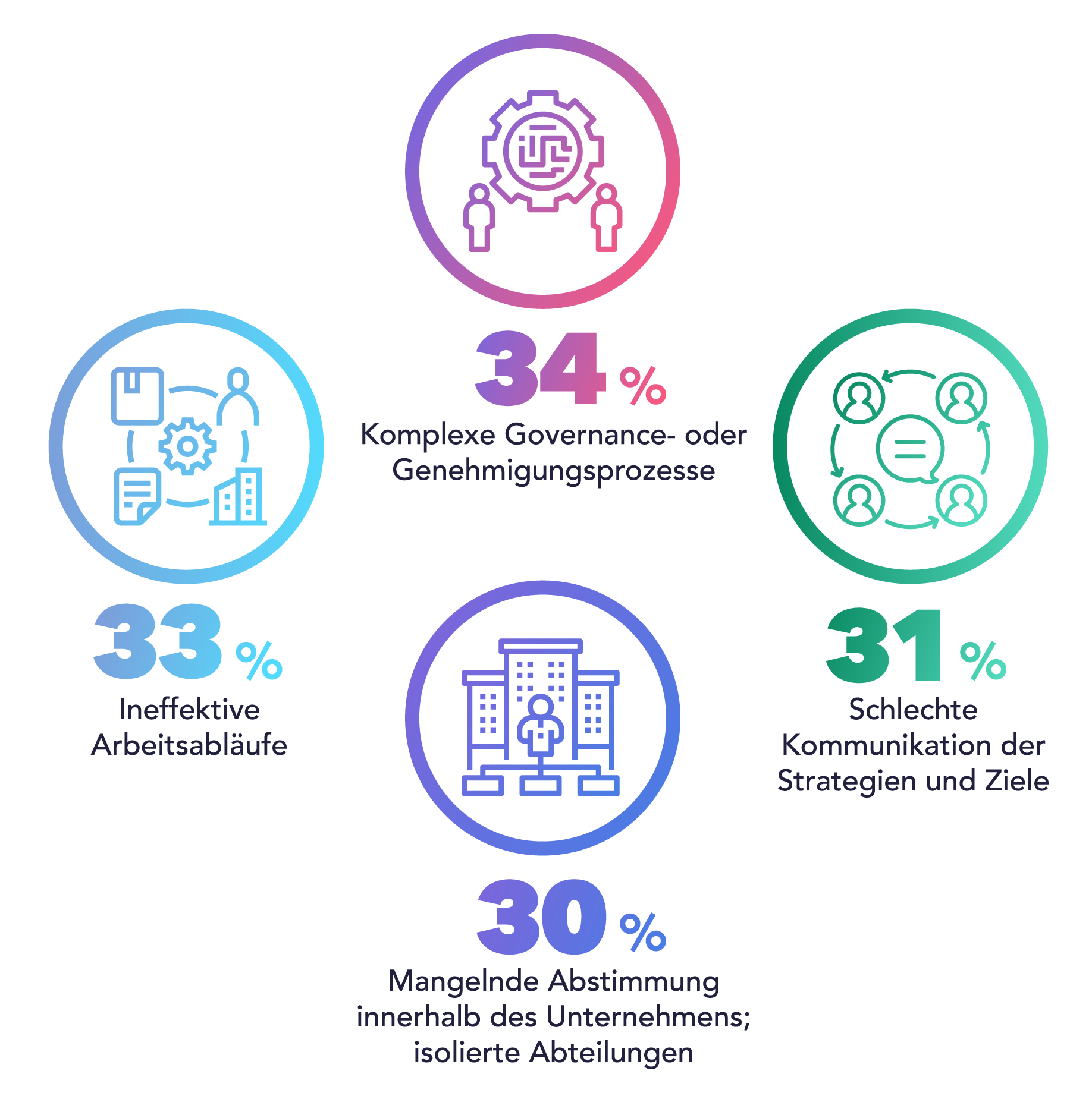 Planview Benchmark-Bericht: Administrative Hürden und fehlende Technologien bremsen deutsche Unternehmen aus