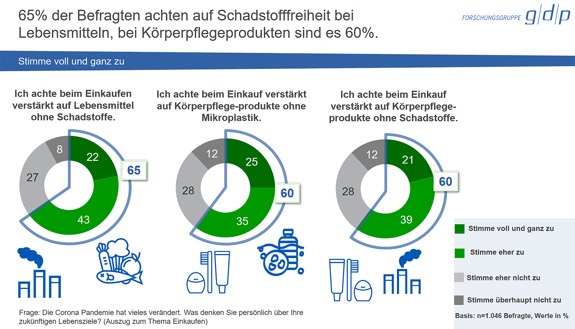 Nachhaltigkeit und bewusstes Einkaufen