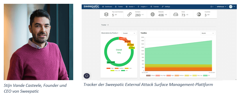 Belgisches Cybersecurity Unternehmen Sweepatic sichert sich eine Folgeinvestition von 2,8 Millionen Euro
