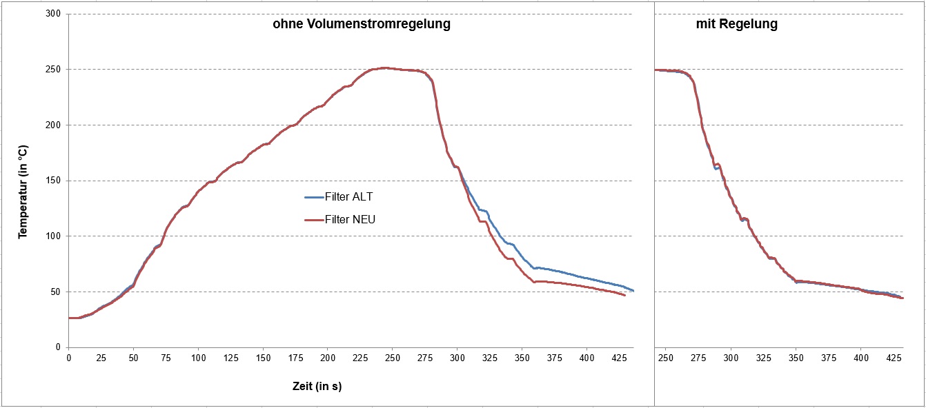 Predictive Maintenance – Effektives Residue Management durch integrierte Filterüberwachung