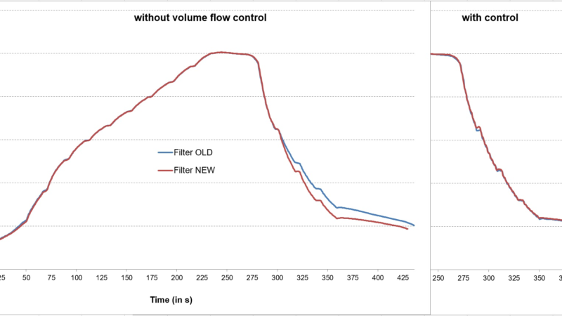 Predictive Maintenance – Effective Residue Management through Integrated Filter Monitoring