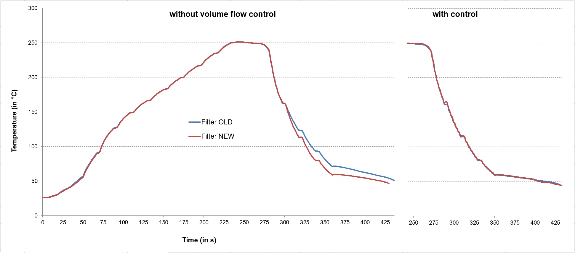 Predictive Maintenance – Effective Residue Management through Integrated Filter Monitoring