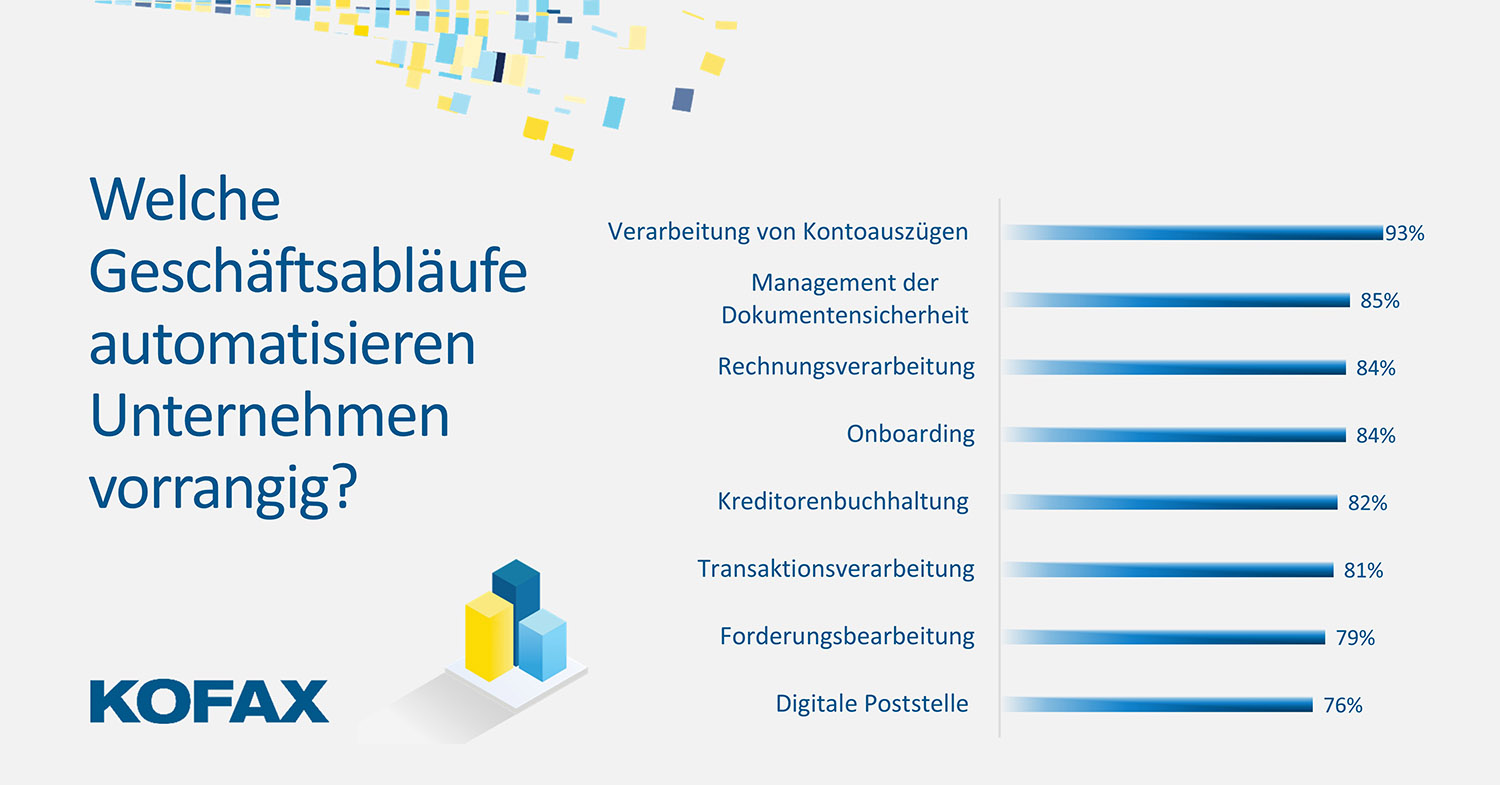 Neue Studie: Welche Geschäftsprozesse deutsche Unternehmen bei der Automatisierung priorisieren