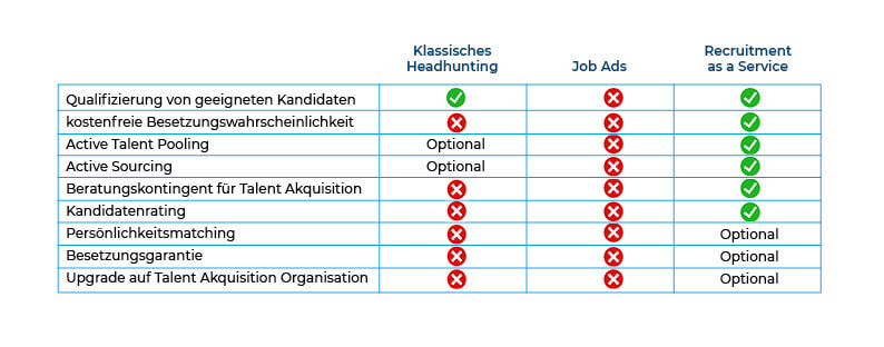 Ein Strategieberater stellt am 25. November einen innovativen Recruiting-Service vor