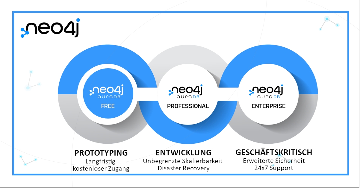 Neo4j AuraDB Free ab sofort verfügbar