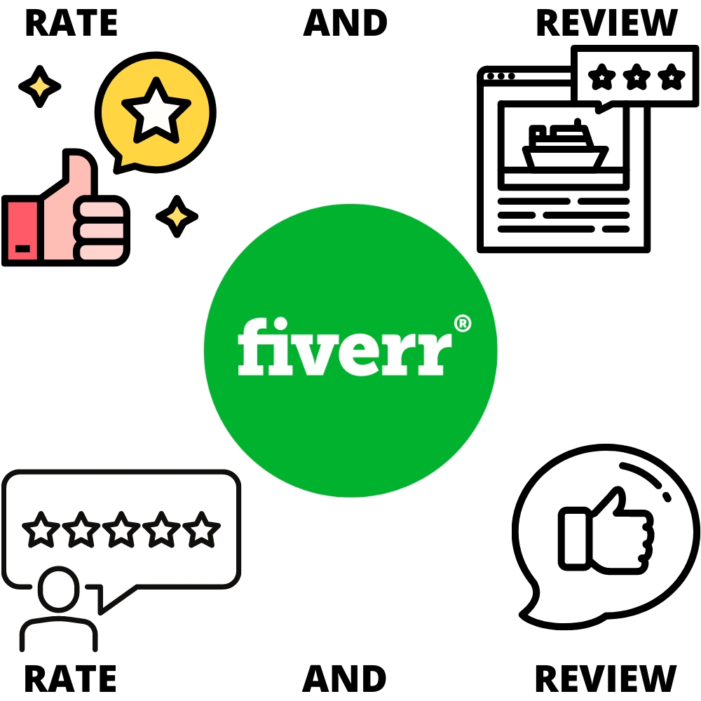 Fiverr Gig Bewertung jetzt kaufen für Erfolg auf Fiverr